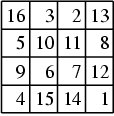 D&uuml;rer&rsquo;s magic square